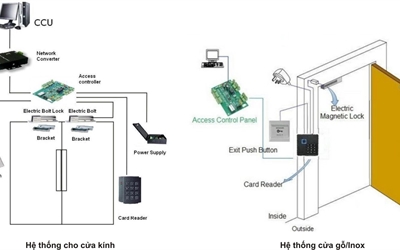 Giới thiệu hệ thống thẻ từ cho khách sạn thời đại 4.0